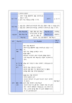 `자율적 협동 탐구 학습법`과 `K-W-L모형`을 활용한 국어과 읽기 교육 지도방안-11
