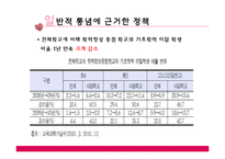 학업성취도 격차 발생의 원인 고찰-10