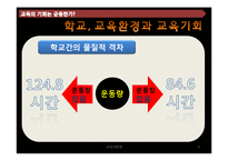 교육의 기회는 균등한가-8