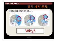 교육의 기회는 균등한가-13
