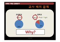 교육의 기회는 균등한가-14