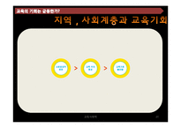 교육의 기회는 균등한가-20