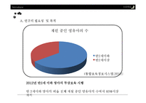 연령별 담당 보육교사의 직무스트레스-6
