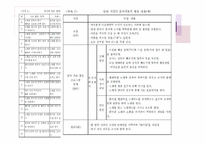 자폐성 장애의 교수방법 및 사례-15