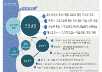 교육심리-제8장 교수이론-9
