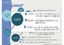 교육심리-제8장 교수이론-11