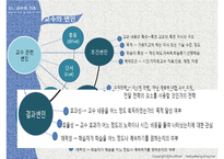 교육심리-제8장 교수이론-13
