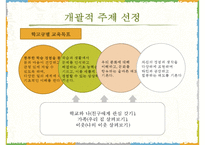 2009 개정 통합 교육과정 `슬기로운 생활` 분석-8