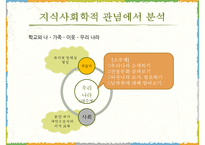 2009 개정 통합 교육과정 `슬기로운 생활` 분석-12