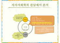 2009 개정 통합 교육과정 `슬기로운 생활` 분석-13