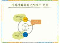 2009 개정 통합 교육과정 `슬기로운 생활` 분석-14