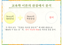 2009 개정 통합 교육과정 `슬기로운 생활` 분석-15