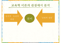 2009 개정 통합 교육과정 `슬기로운 생활` 분석-18