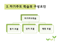 자기주도학습 전략과 사례-6