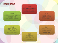 만0세(2세) 놀이지도 활동계획안-잎 놀잇감 놀이-4