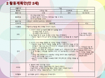 만0세(2세) 놀이지도 활동계획안-잎 놀잇감 놀이-7