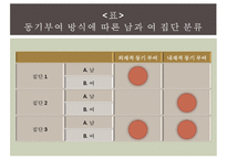 성별에 따른 성취동기 연구-12