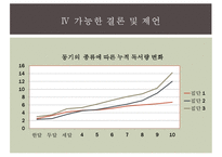 성별에 따른 성취동기 연구-13