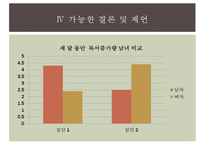 성별에 따른 성취동기 연구-14