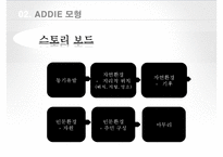 초등 6학년 지리교육-북아메리카-13