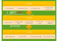고등학교 종교-기독교 교과 교재 연구-5
