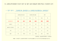 교원능력개발 평가의 보완 방안 연구-16