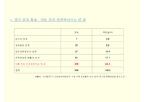 교원능력개발 평가의 보완 방안 연구-17