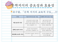 문학지식 교육의 문제점과 방향 고찰-9