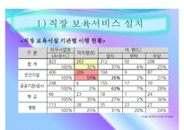 보육의 과제와 발전방향-6