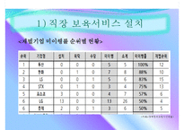 보육의 과제와 발전방향-7