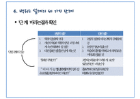 Backward Design-역행설계-17