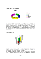 우리나라 청소년문화가 가지고 있는 문제점에 대해 서술하고, 나아갈 방향에 대한 자신의 생각을 적으세요-6