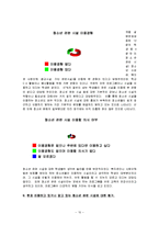 우리나라 청소년문화가 가지고 있는 문제점에 대해 서술하고, 나아갈 방향에 대한 자신의 생각을 적으세요-10