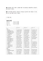 미스터피자 마케팅 SWOT,STP,4P전략분석과 미스터피자 문제점분석및 미스터피자 새로운전략 제안레포트-3