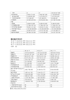 미스터피자 마케팅 SWOT,STP,4P전략분석과 미스터피자 문제점분석및 미스터피자 새로운전략 제안레포트-4