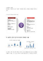 미스터피자 마케팅 SWOT,STP,4P전략분석과 미스터피자 문제점분석및 미스터피자 새로운전략 제안레포트-15