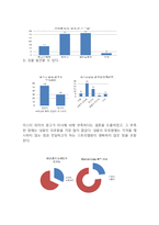 미스터피자 마케팅 SWOT,STP,4P전략분석과 미스터피자 문제점분석및 미스터피자 새로운전략 제안레포트-16