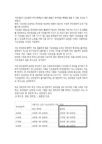 2014년7월, 65세이상 기초연금 20만원 지급 내용정리 보고서(기초노령연금인상, 국민연금과 기초연금수령액계산)-2