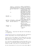 2012년1월26일, 사회보장기본법 전면개정 내용(사회보장기본법개정배경, 목적, 사회보장기본법개정주요내용)-2