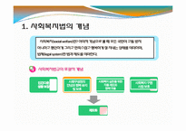 사회복지법의법원, 사회복지의개념과법적성격, 사회복지법규의체계 이론정리(사회복지법제, 공동체, 남기민저) 발표용 PPT, 파워포인트-18