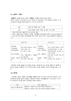 바른언어생활-올바른 발음, 표기, 단어, 문장 사용 습관-12