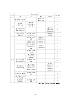 `병신과 머저리` 플롯 분석-4