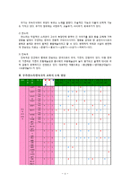 문학교과서 속 무가, 판소리, 민속극 작품 분석-4
