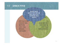 동, 서양 민담 비교분석-6