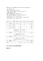 급성신부전의 식사요법(급성신부전환자식단, 신부전치료식단, 신부전환자식단, 신부전환자식이요법)-4