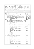 식품의 선택(가정과교수학습지도계획안, 가족의식사관리, 중학생대상식품의선택교수학습지도안, 수업계획안)-5