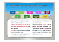 한국사회복지법제의형성과발전, 사회보장기본법(사회복지법제론, 남기민저, 공동체) 발표용, PPT, 파워포인트-7