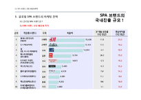 SPA브랜드 ZARA,유니클로,H&M 글로벌 마케팅전략 분석-19