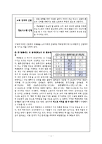택배산업의 문제점과 해결방안-5