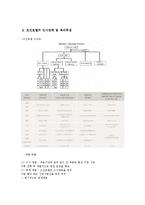 조선호텔의 조직문화와 경영형태 분석-20